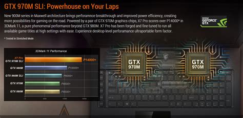 gtx 970m desktop equivalent.